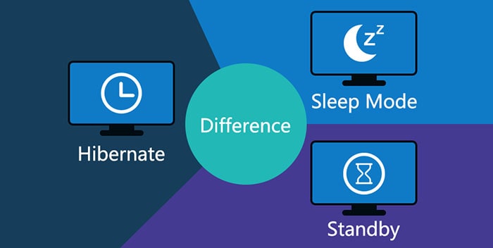 تفاوت hibernate با sleep | رایانه کمک تلفنی