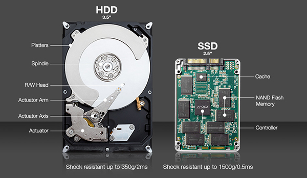 مقایسه کامل هارد دیسک پرسرعت SSD با HDD مزایا و معایب|رایانه_کمک