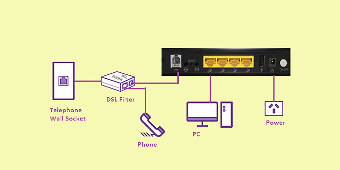 رفع مشکلات ADSL | رایانه کمک تلفنی