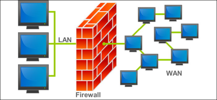 firewall-LAN