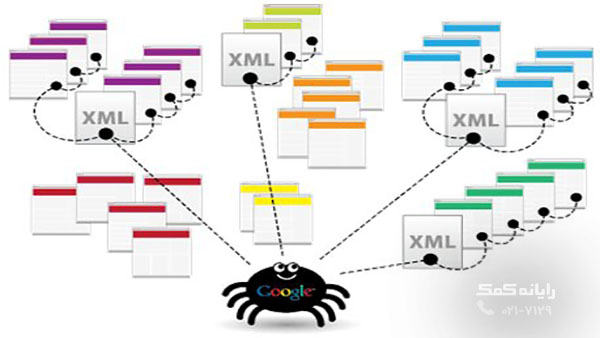 google-Sitemap-spider-رایانه کمک