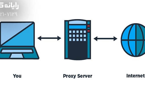 proxy server - رایانه کمک