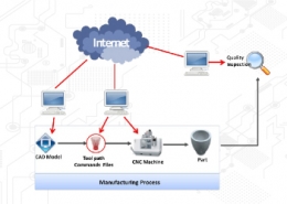 تنظیمات network and sharing center | رایانه کمک تلفنی